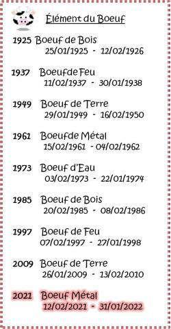 Signes du zodiaque chinois - Boeuf !