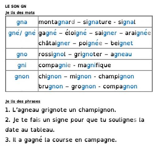 Le son GN (différenciation)