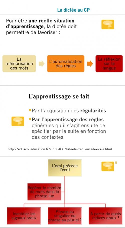 Pilotis 2019 : La Dictée préparée 
