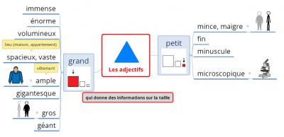 Banque d'adjectifs