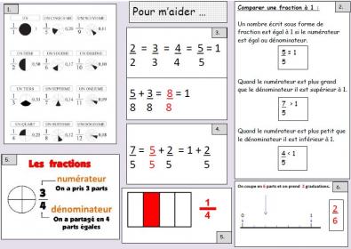 Ardoise pour un rituelfractions