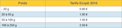 Tarifs de La Poste 2015