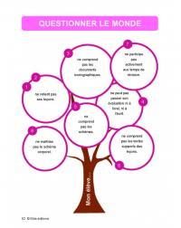 130 adaptations pour favoriser l'inclusion
