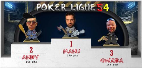 Classement Saison IX - 4