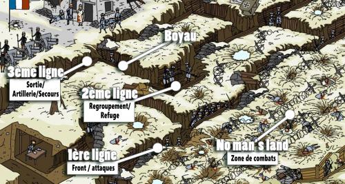 La guerre des tranchées