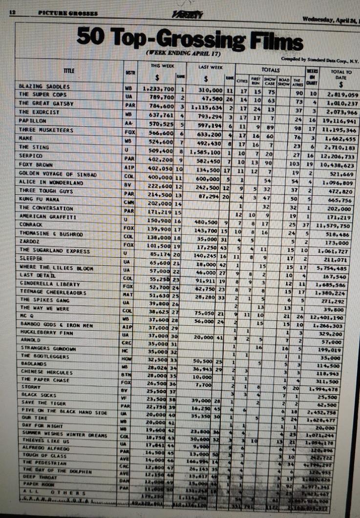 BOX OFFICE USA DU 11/04/1974 AU 17/04/1974