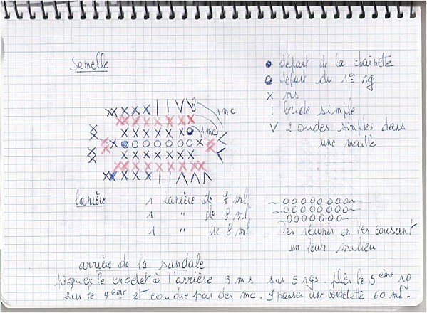 diagramme-julie.jpg