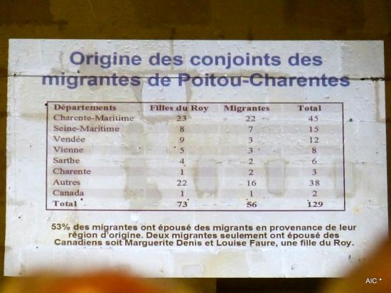 2.16 Tableau - origine des conjoints 2.16 Tableau - origine des conjoints
