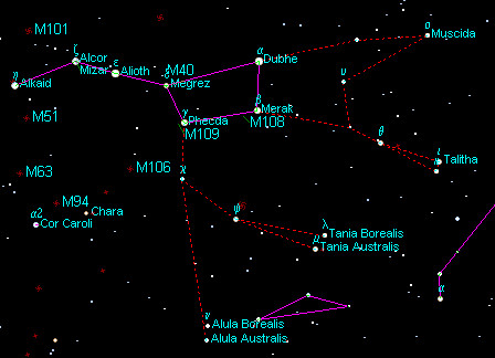 L’extraordinaire Zodiaque de Denderah