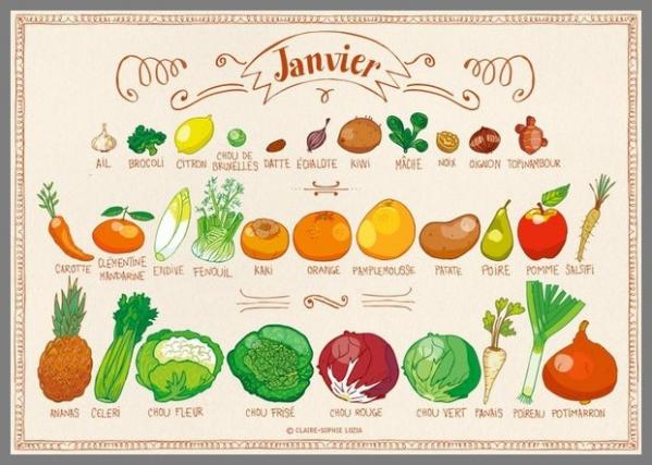 Calendrier Du Jardin.