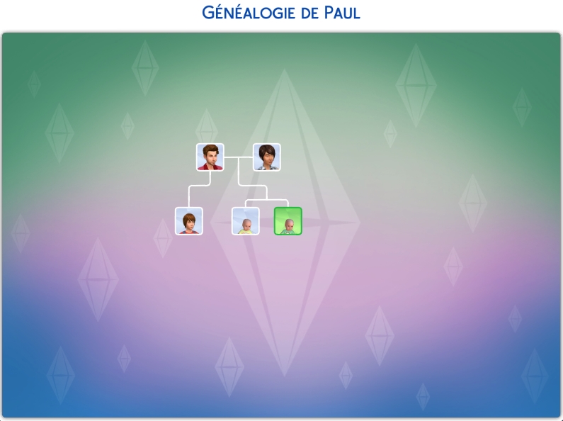 Semaine 1 # Bilan