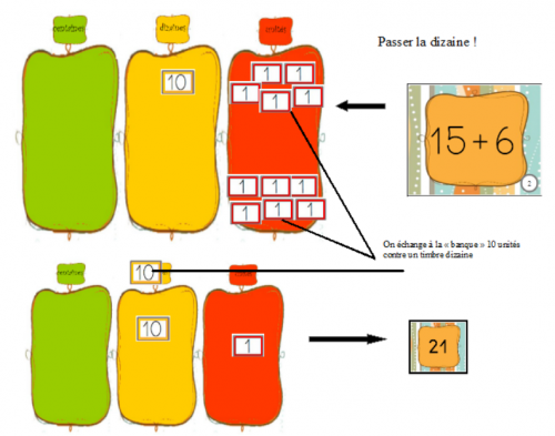 Addition avec les timbres