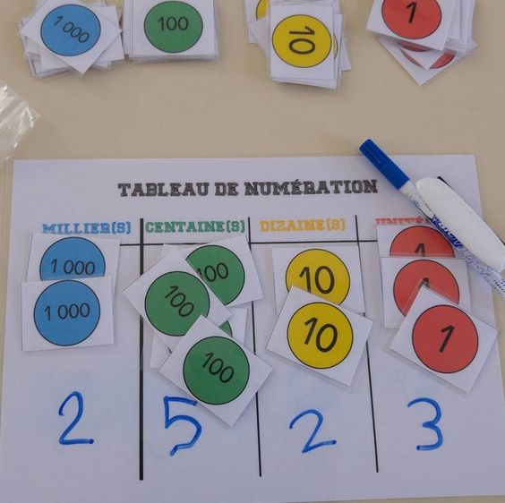 Idée Pinterest : « Disques de nombres et tableau de numération pour les CE2 »