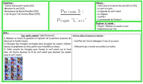 Projet l'air période 5