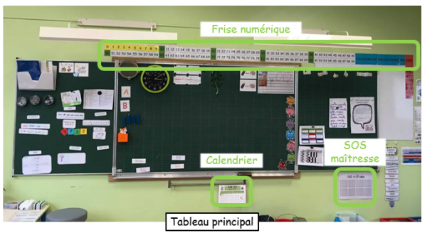 Les murs de la classe 