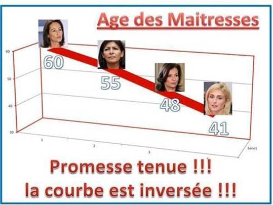 Humour du vendredi ... !!!