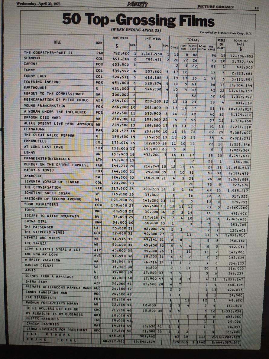 BOX OFFICE USA DU 17/04/1975 AU 23/04/1975