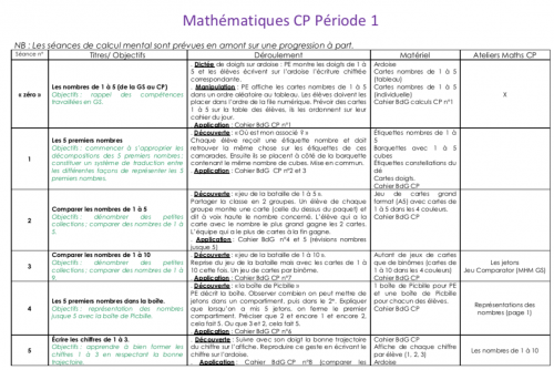 Maths CP période 1 (2021/2022) - sans fichier