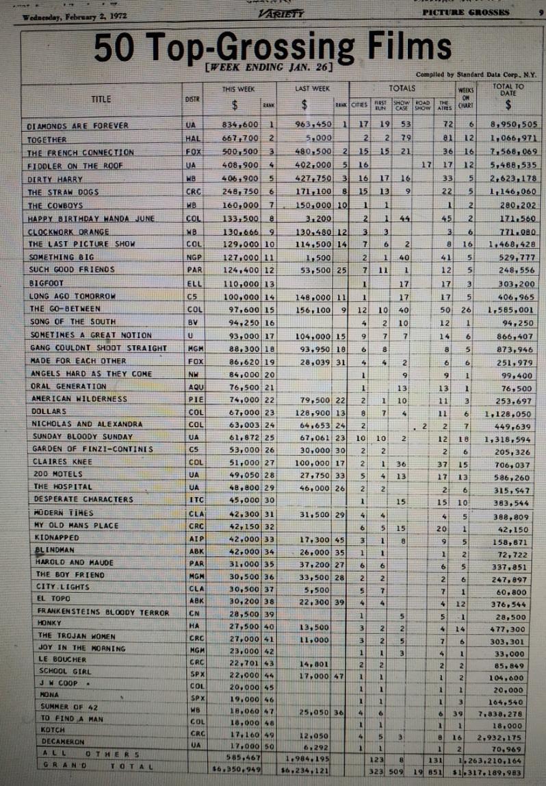 VARIETY TOP 50 GROSSINF 1972