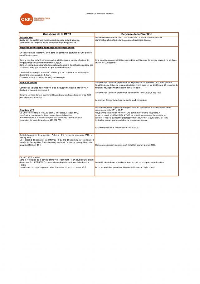 Questions DP du mois de décembre 