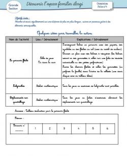 Orientation (l'espace familier) - Grande Section