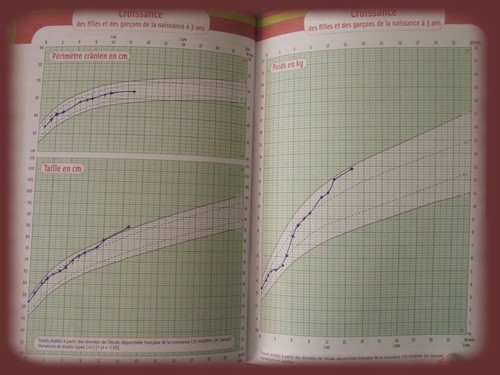 En dehors de la courbe