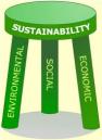 Le développement durable: représentations graphiques, images mentales, présupposés.
