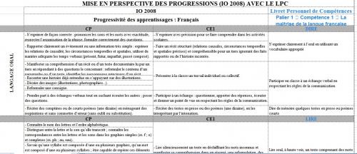 Le Livret Personnel de Compétences ou LPC