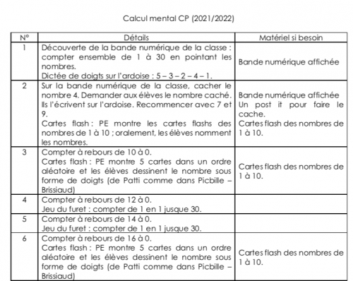 Calcul mental CP