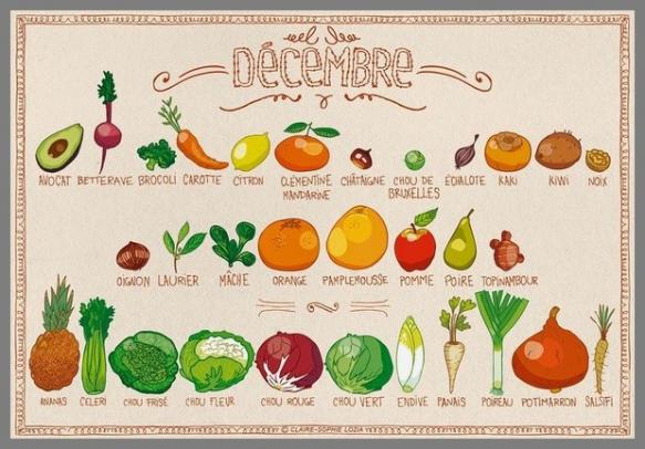 Calendrier Du Jardin.