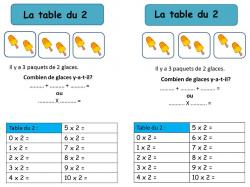 LECONS SUR LES TABLES DE MULTIPLICATION