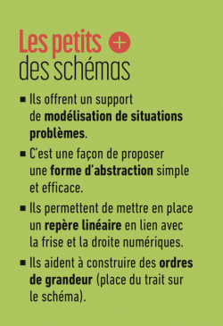 Extrait du projet Numération O-10