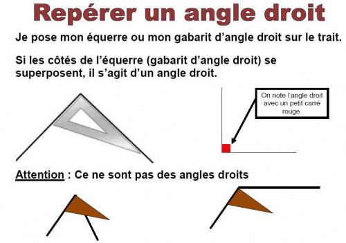 L'angle droit CE1 (affichage)