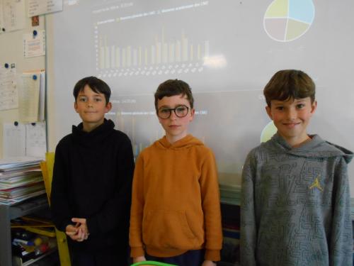 Concours Mathador