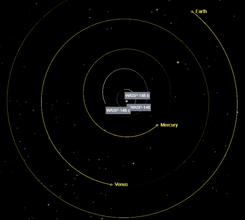 26/27 Juin 2021 - Transit exoplanète