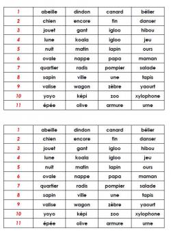 L'ordre alphabétique CP (Vocabulaire)