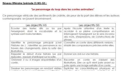 Réseau littéraire période 3 : le loup dans les contes animaliers