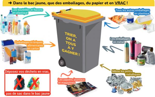 Bacs JAUNE : Consignes de tri des déchets ménagers