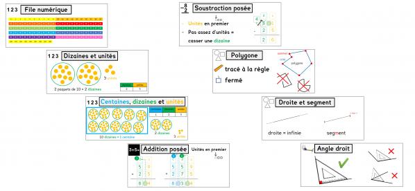 Alternative aux affichages