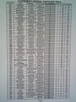 resultats des trails