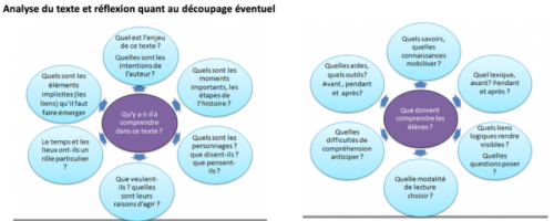 Le Visibiléo - outil de la compréhension en lecture