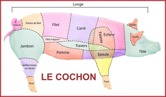 La Viande.