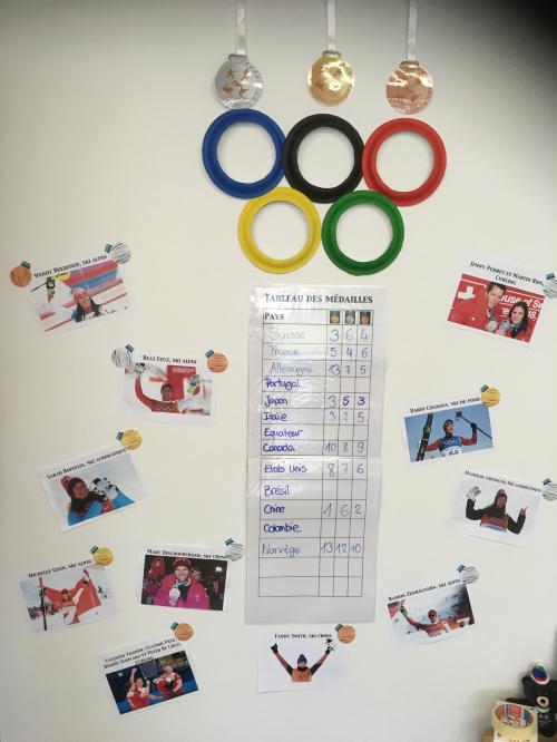 Les médaillés suisses à PyeongChang 2018 