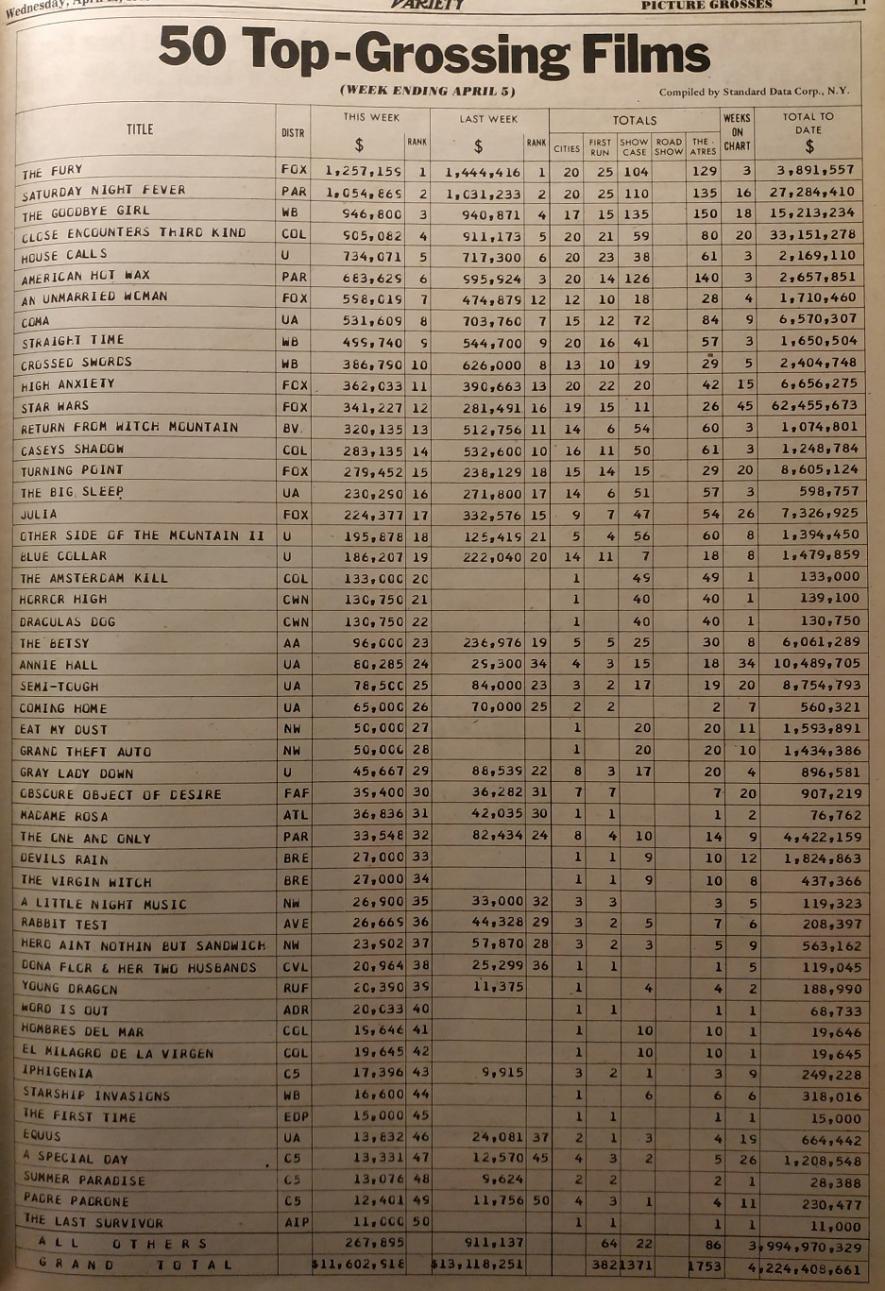 BOX OFFICE USA DU 30 MARS 1978 AU 6 AVRIL 1978