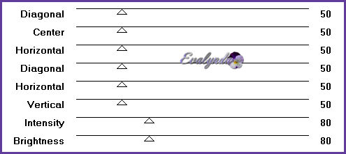 Un moment de complicité ...