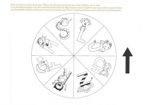 La roue des phonèmes consonnes