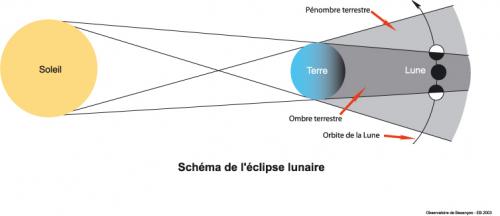 L'Eclipse de la Super Pleine Lune
