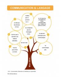 130 adaptations pour favoriser l'inclusion