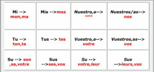 1) Me presento - repasos