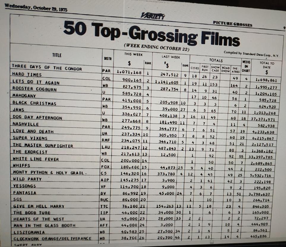 BOX OFFICE USA DU 16/10/1975 AU 22/10/1975